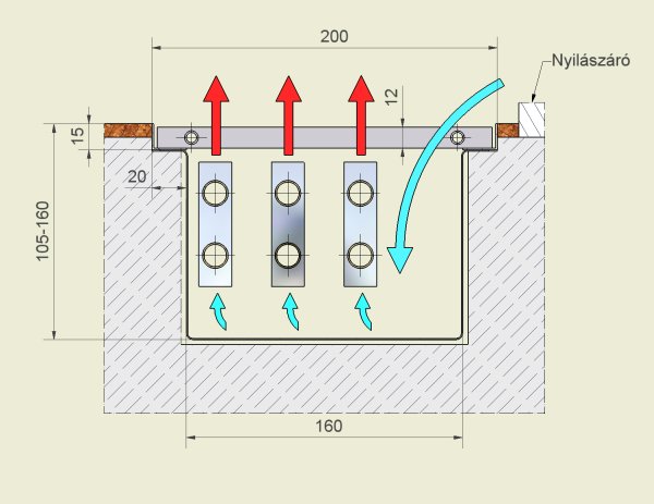 Thermotech padlófűtés - PK-450 padlóradiátor fém keresztmetszet