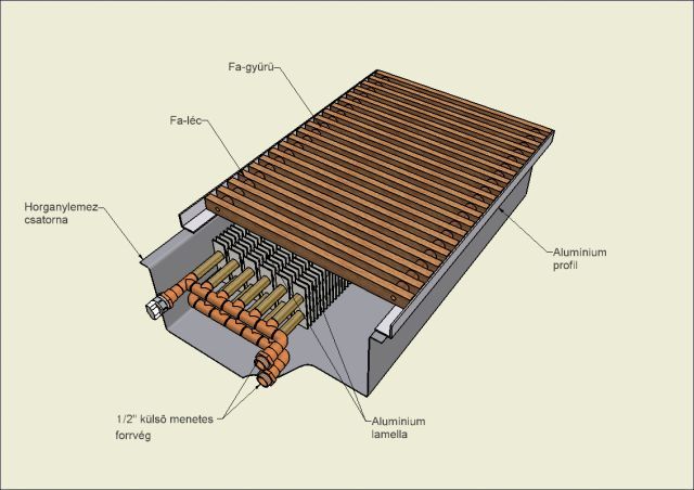  Thermotech padlófűtés - PK-750 padlóradiátor fa fedéssel